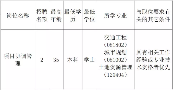 崇阳县发展和改革局最新招聘启事概述