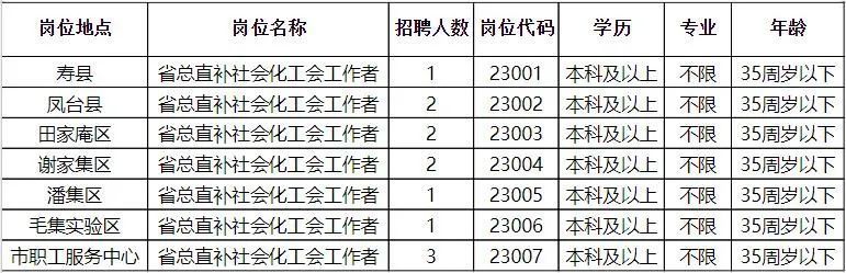 葛岭镇最新招聘信息汇总