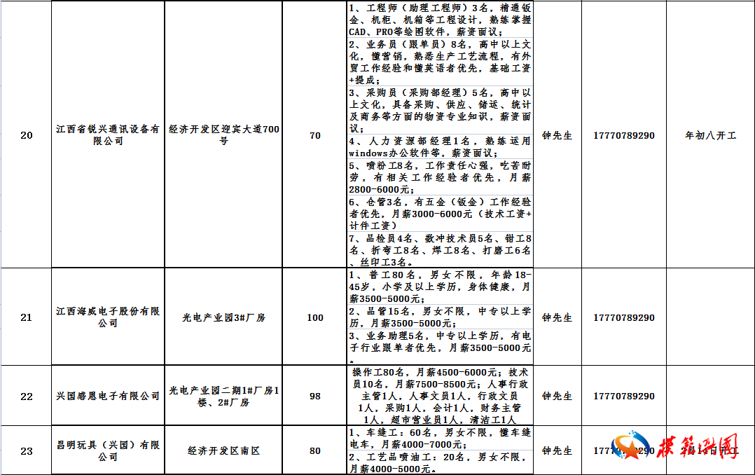 兴国县应急管理局最新招聘信息解读与概况