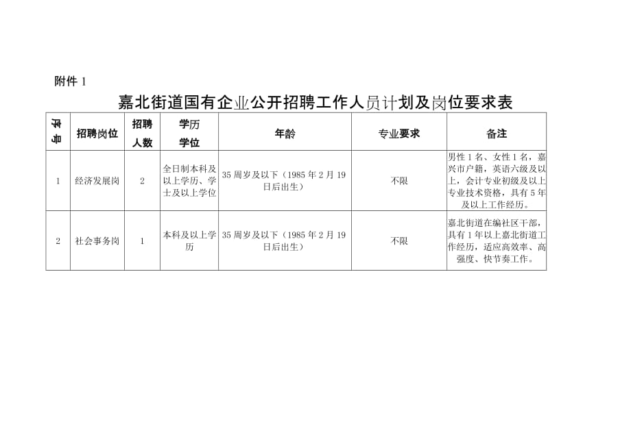 燕北街道最新招聘信息汇总