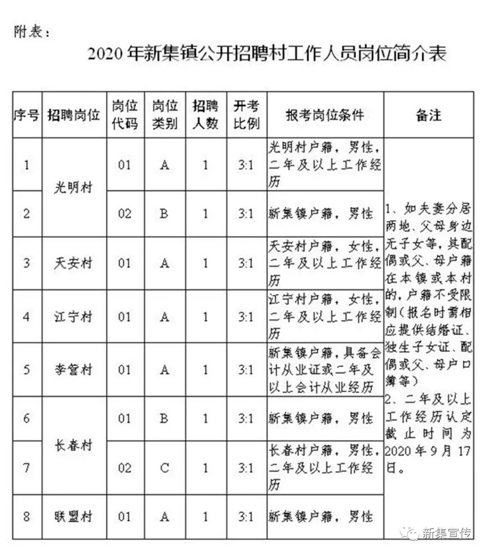 关砚村民委员会最新招聘信息汇总