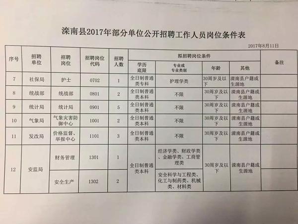 蠡县应急管理局招聘启事，最新职位及要求概述