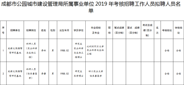 襄樊市园林管理局招聘启事概览