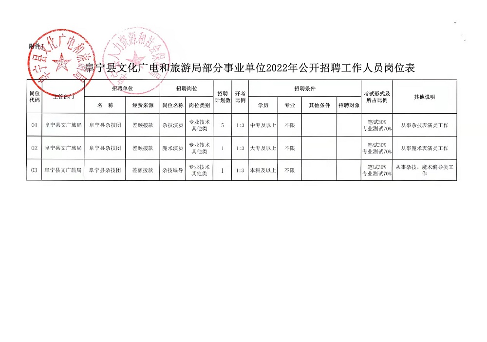 赣州市财政局最新招聘信息全面解析