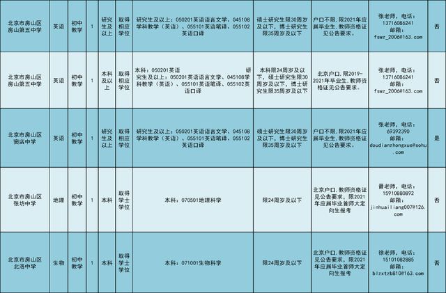 房山区教育局最新招聘概览，职位、要求与机会全解析