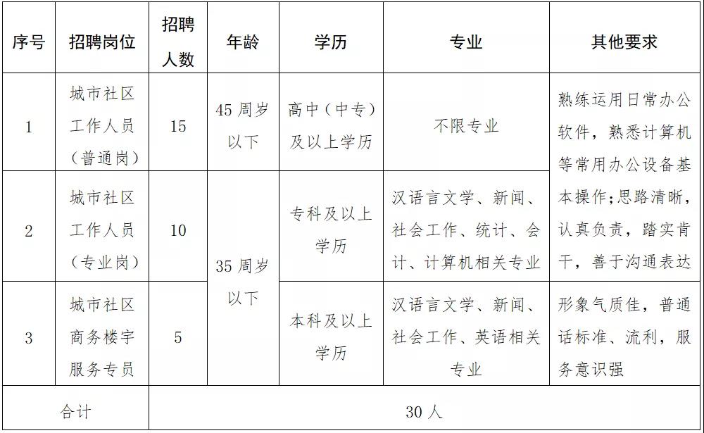 西花园街道办人事任命重塑未来，激发新动能新篇章开启