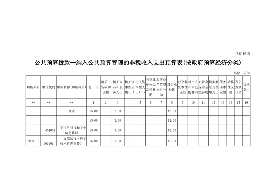 洞口县科学技术和工业信息化局发展规划概览