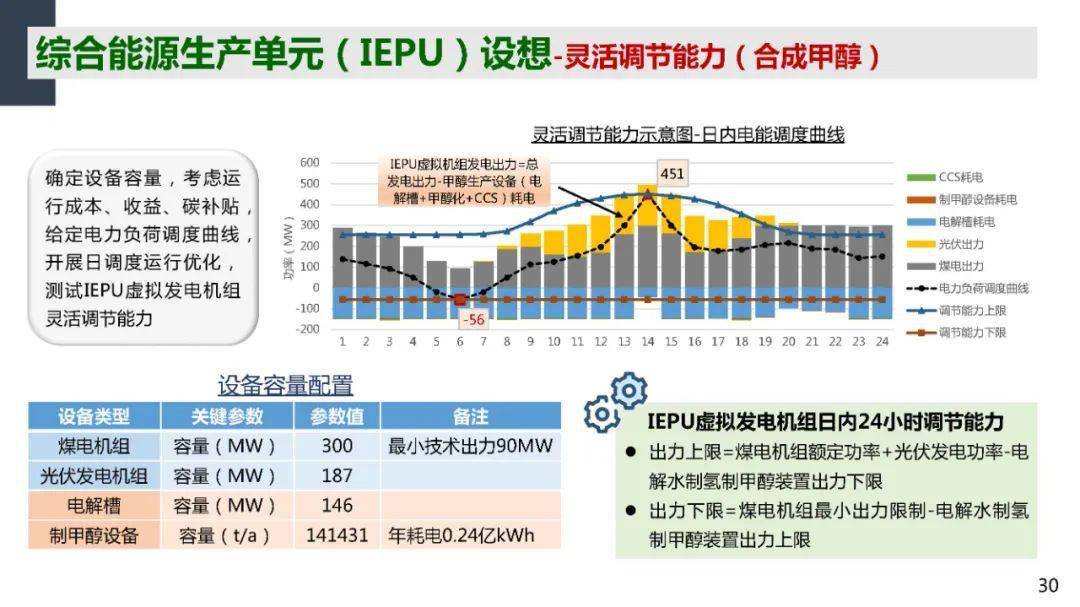 下五畦村委会发展规划概览