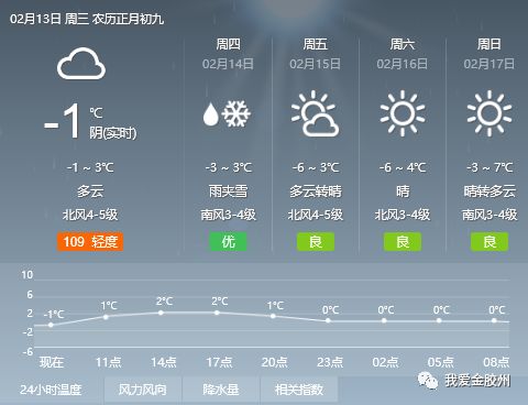 郜庄村委会天气预报更新通知