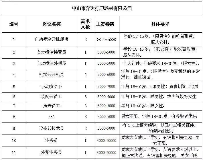 三号乡最新招聘信息详解及招聘概述